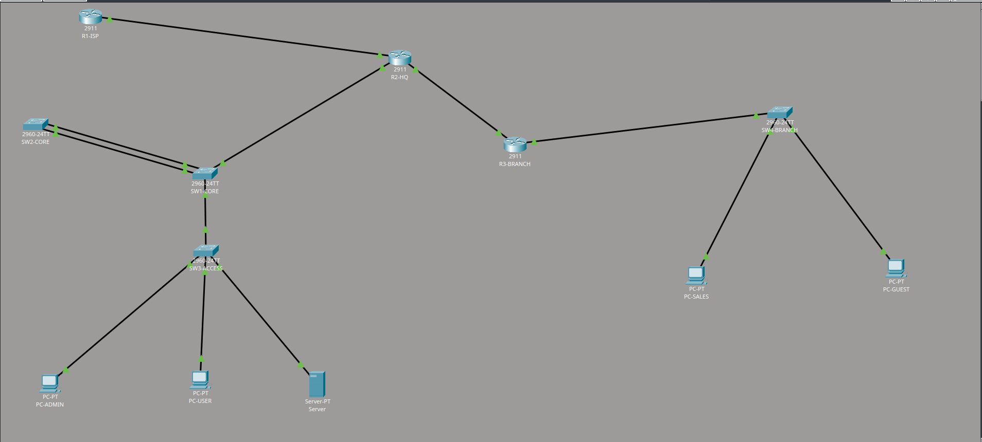 Topologie de l'infrastructure réseau Cisco multi-site